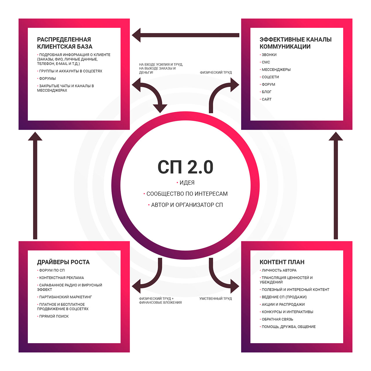 Что такое «Концепция совместная покупка 2.0»?